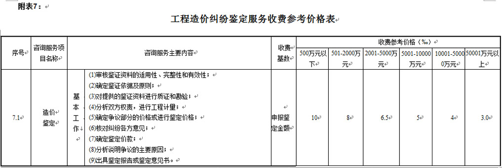 湖南工程造價,湖南造價咨詢,湖南建德工程造價咨詢有限公司